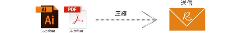 入稿データの送付
