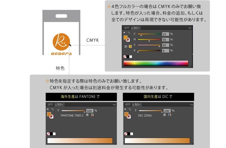 色のチェック方法