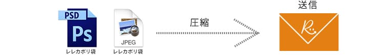 入稿データの送付